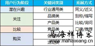 初级竞价员在推广过程中常遇到的一些问题-马海祥博客