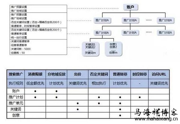 初级竞价员在推广过程中常遇到的一些问题-马海祥博客