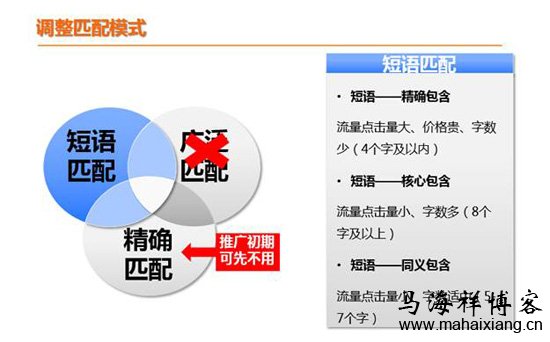 资深老竞价员实战讲解百度竞价推广怎么操作？-马海祥博客