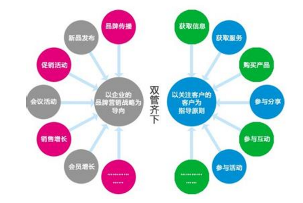 [竞价开户]竞价必须了解