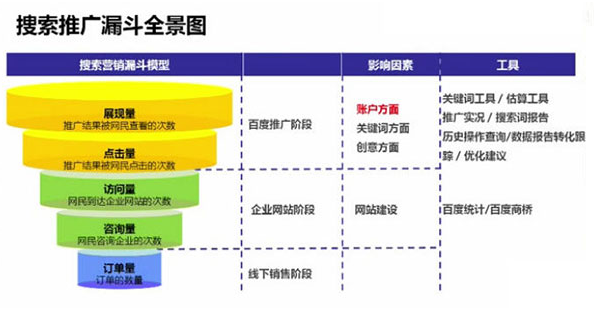 保定竞价托管如何让客户