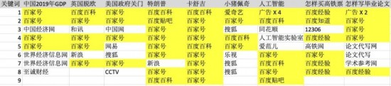 [百度开户]人民调查：“