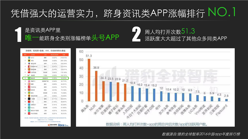 趣头条开户多少钱,趣头条开户费用,趣头条代理商开户价格