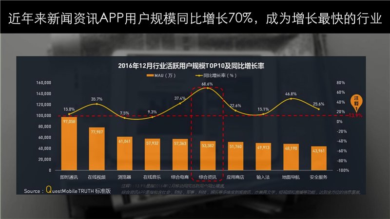 趣头条开户多少钱,趣头条开户费用,趣头条代理商开户价格