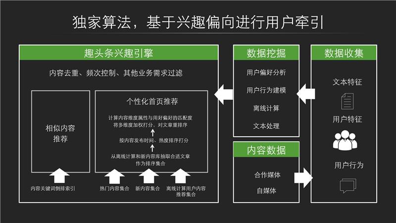 趣头条开户多少钱,趣头条开户费用,趣头条代理商开户价格