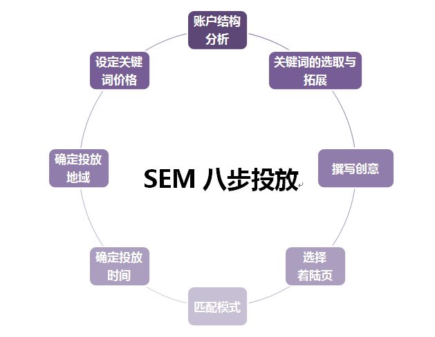 英国百度广告竞价开户资质要求