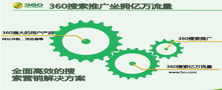 哈尔滨点睛广告渠道商方式